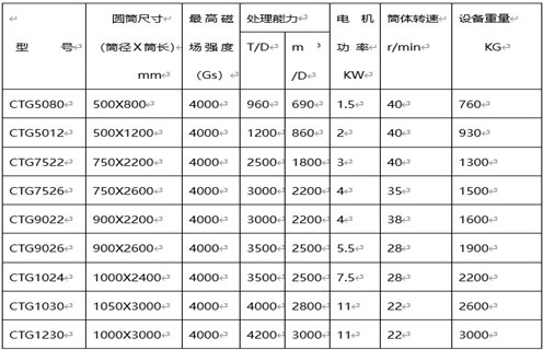 磁選機(jī)廠家，磁選機(jī)廠家遠(yuǎn)力促進(jìn)選礦業(yè)跨越式發(fā)展_磁選機(jī)廠家遠(yuǎn)力促進(jìn)選礦業(yè)跨越式發(fā)展如何調(diào)磁選角_參數(shù)調(diào)磁及品牌價(jià)格 